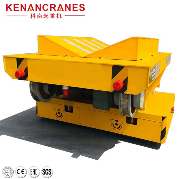 Matris   Överföring   Vagn