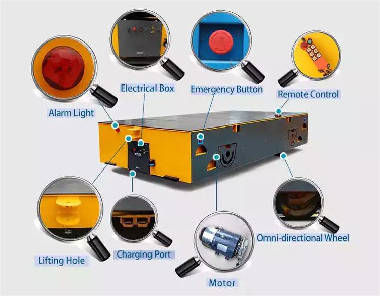 cart parts details cart parts details